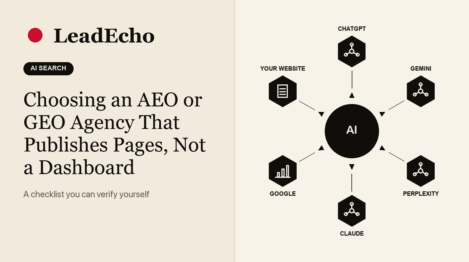Title card: choosing an AEO or GEO agency that publishes pages, with ChatGPT, Gemini, Perplexity, Claude, Google and your website feeding an AI hub